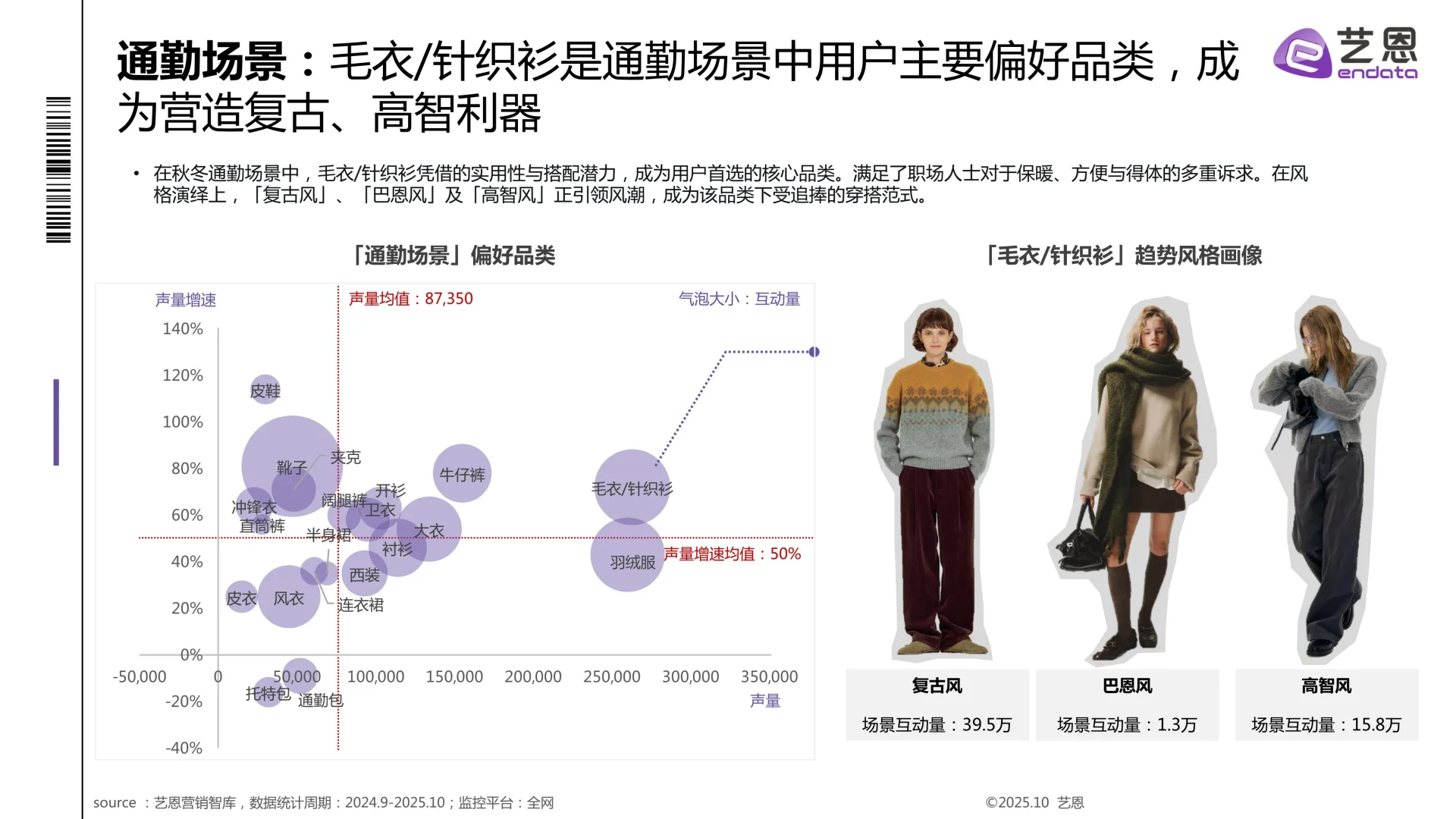 2025秋冬衣橱灵感洞察报告