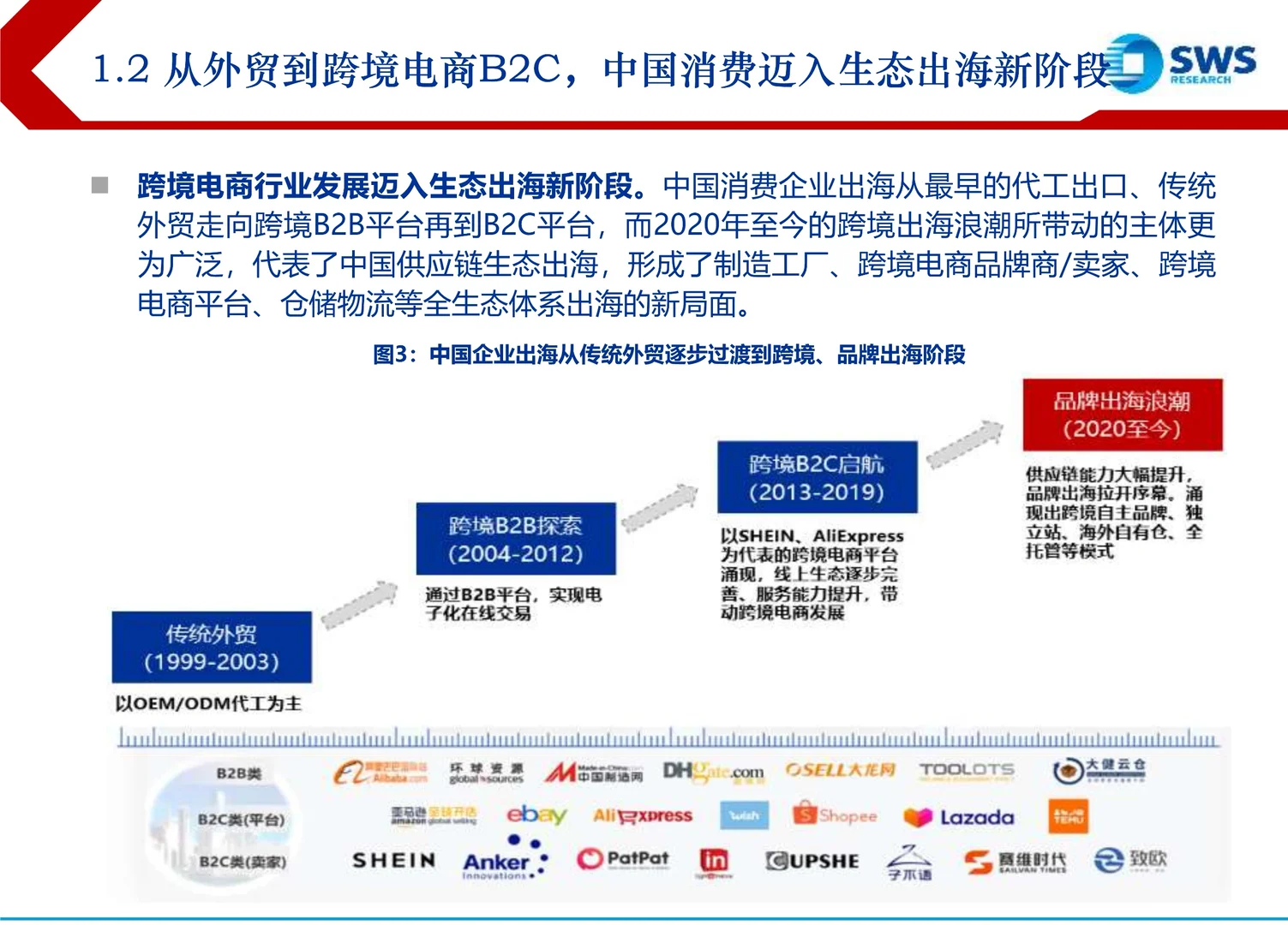 跨境电商行业复盘报告