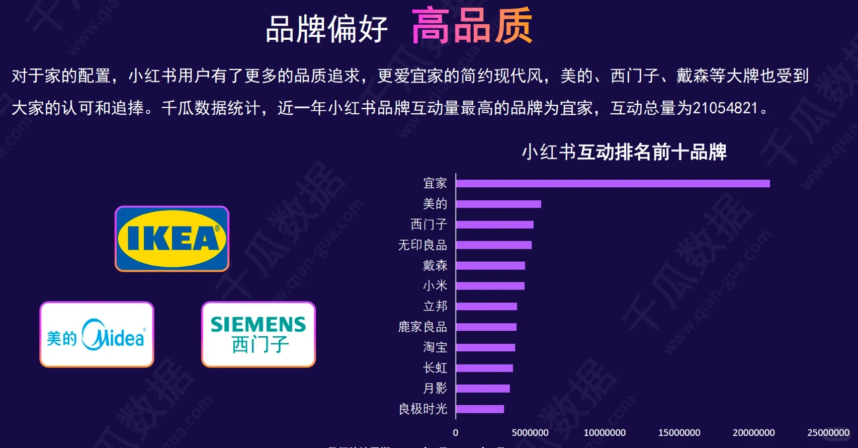 小红书活跃用户画像趋势研究报告
