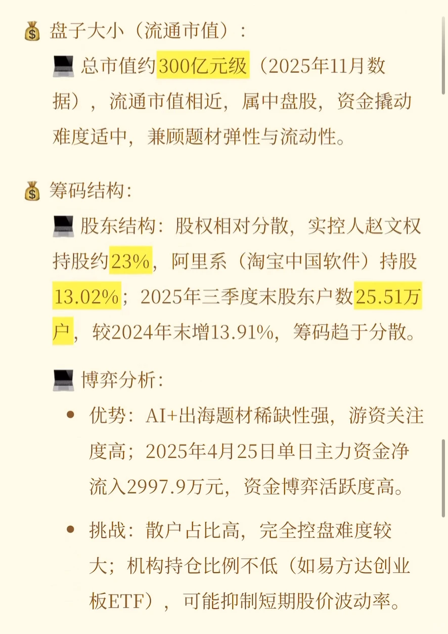 每日扒家公司【蓝色光标】开扒