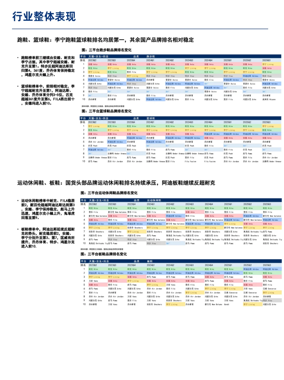运动品牌战报 | 2025年Q3产品竞争回顾分析