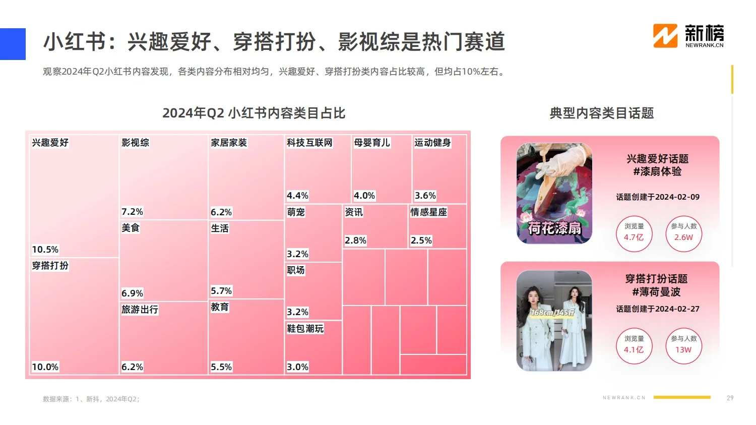 报告分享｜2024社媒内容生态数据报告