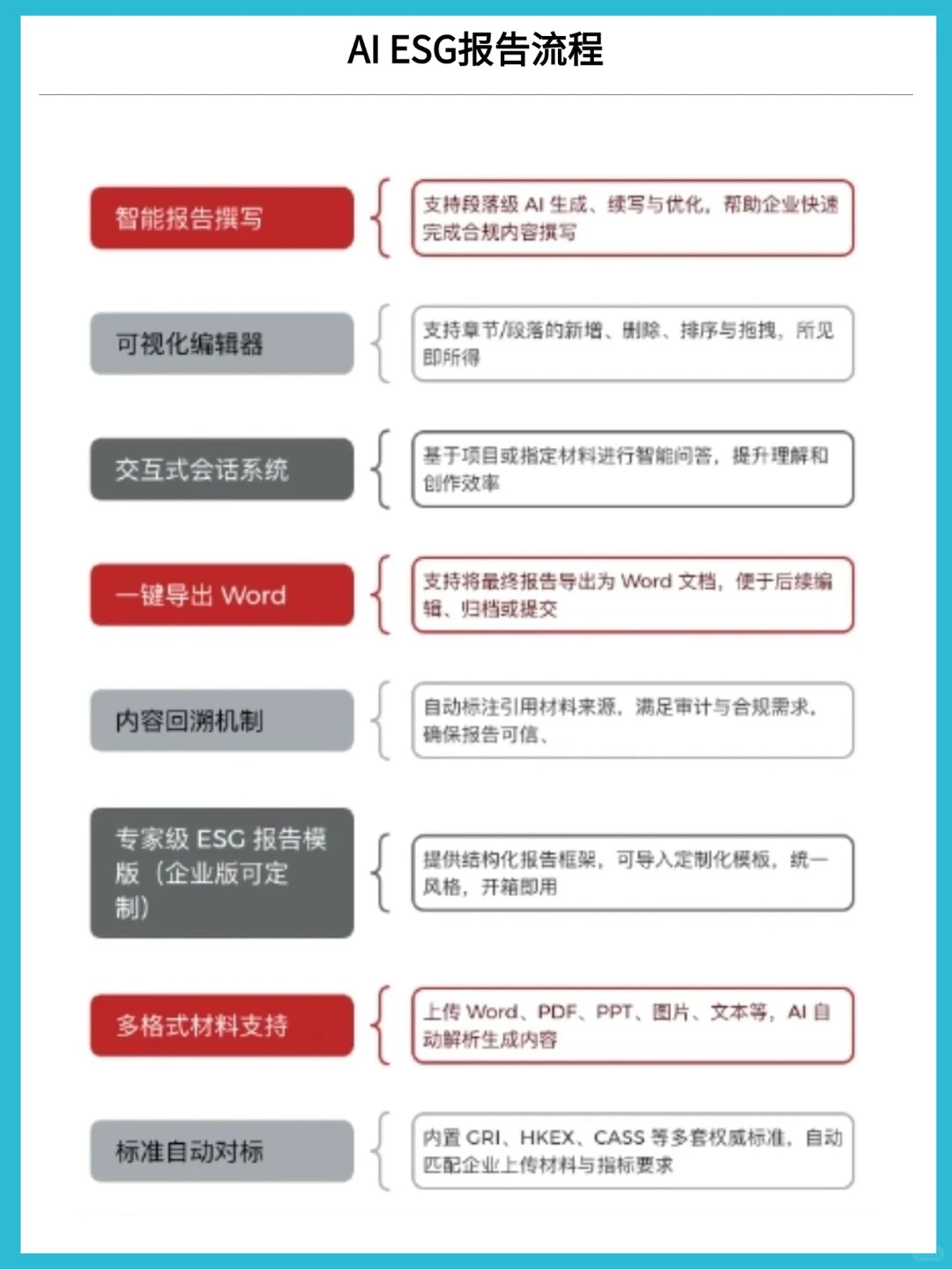 这个网站对ESG报告来说真的太伟大了！