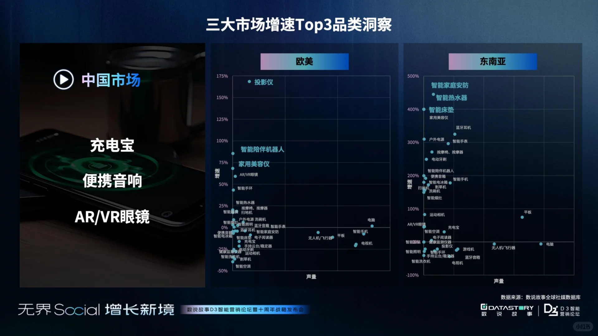 2025年3C消费电子三大市场增长报告