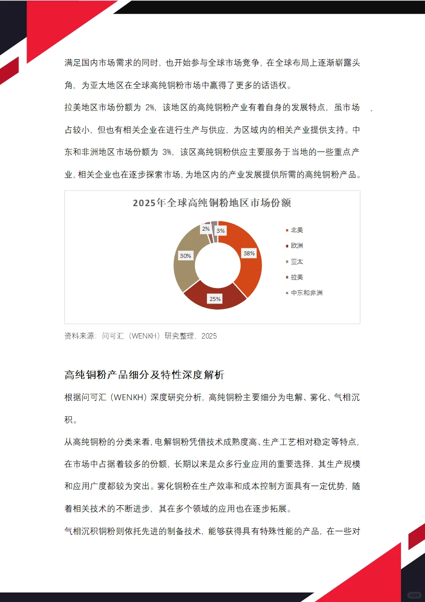 2025年全球高纯铜粉市场规模将达到48亿元