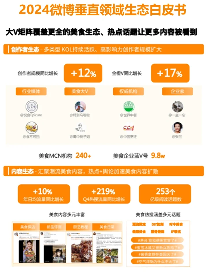 2024社媒垂直领域生态白皮书