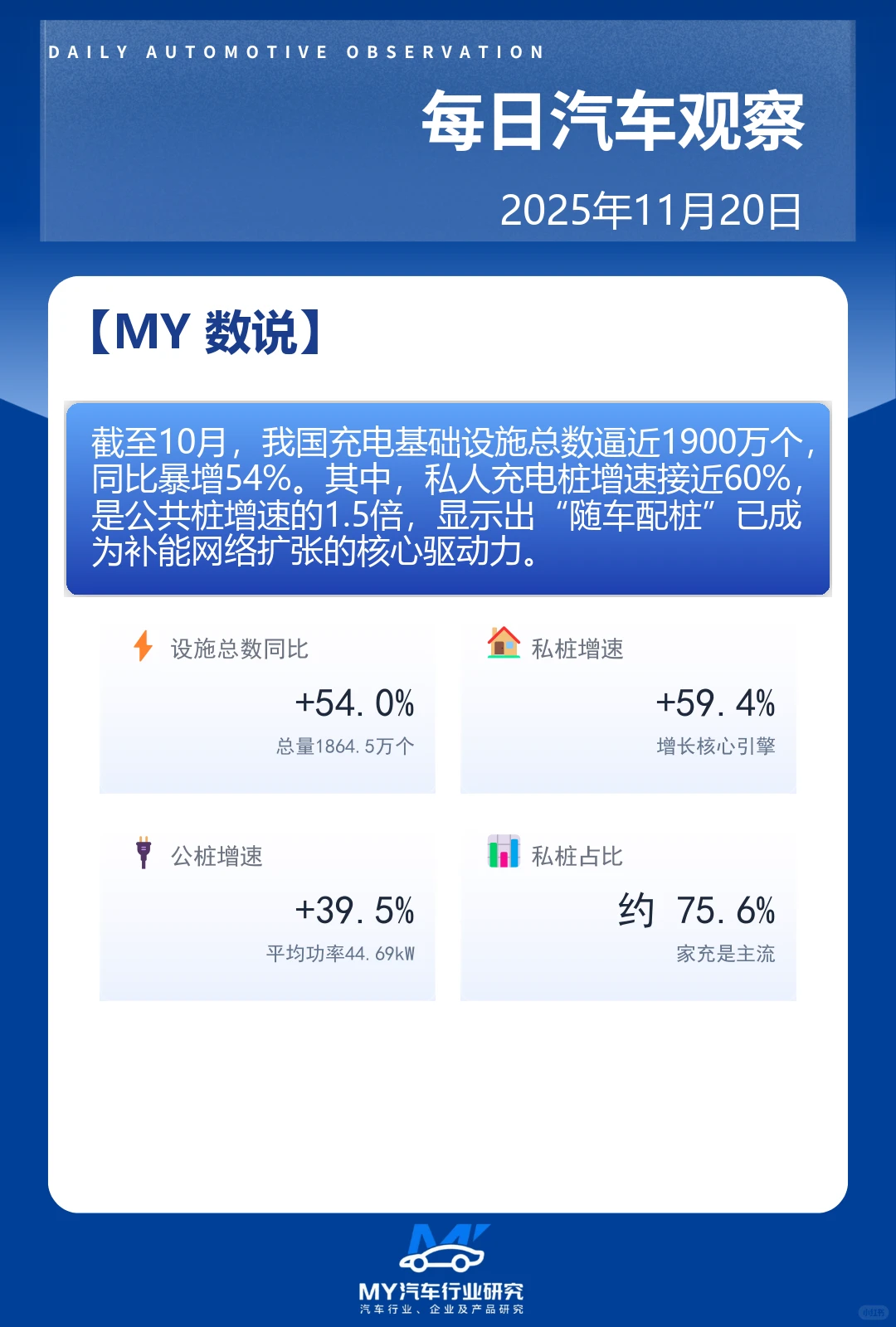 每日汽车观察 2025年11月20日