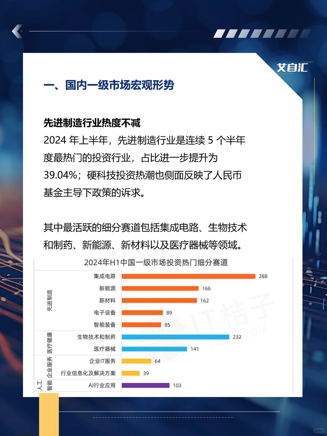 2024 上半年国内投融资动态！（代写bp)