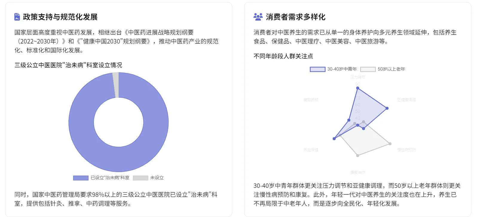 中医养生行业爆火!大家都在追的养生方式✨