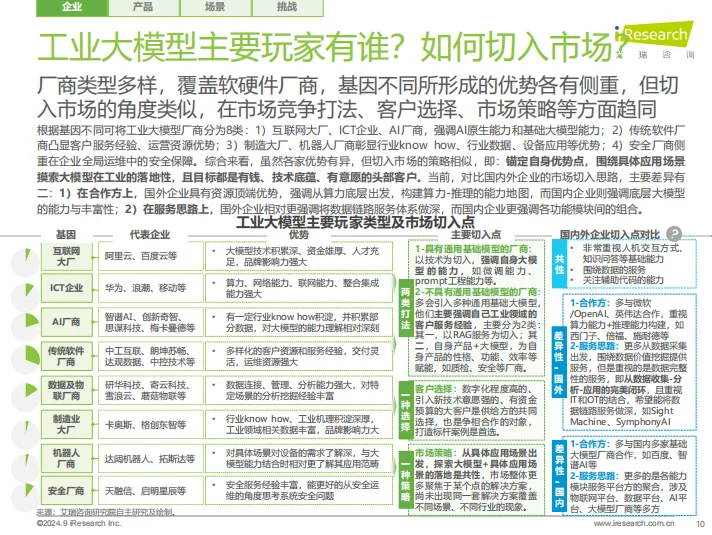 2024年中国工业大模型行业发展研究报告43页
