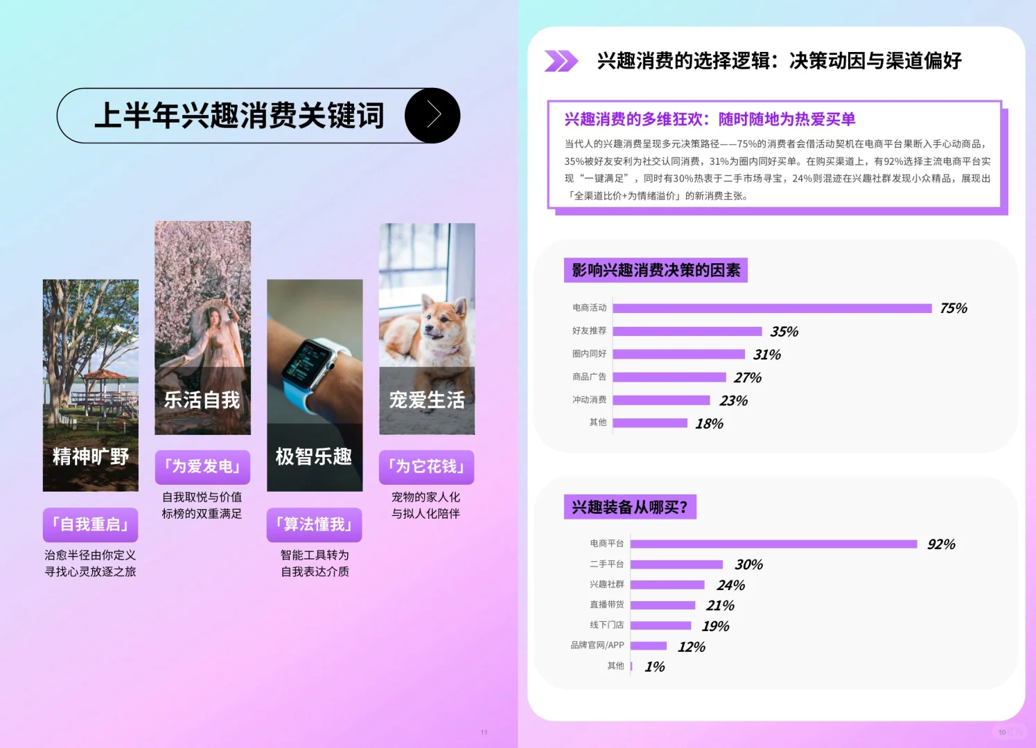 ❤️为热爱买单：兴趣消费正在重构商业逻辑?