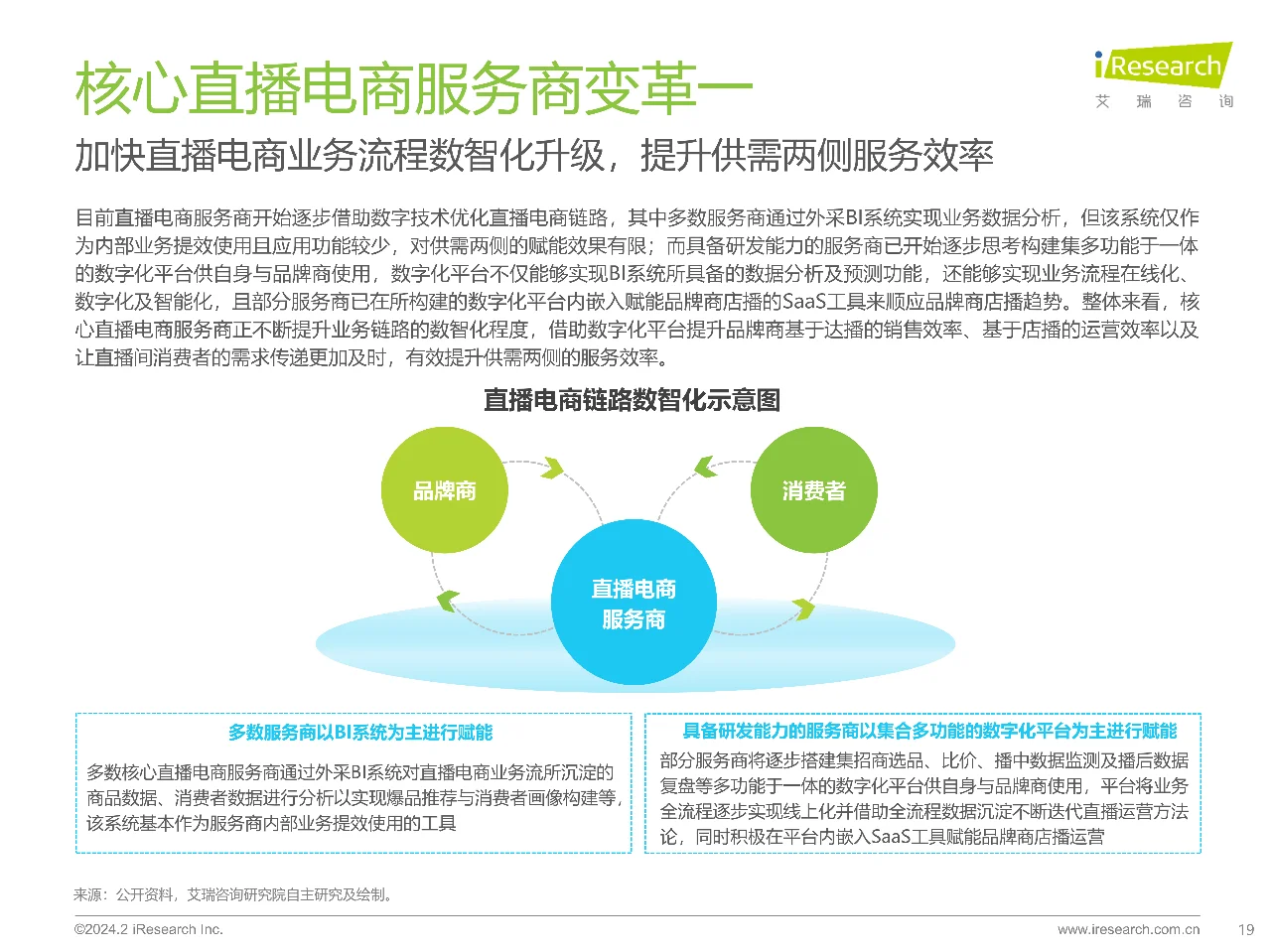 艾瑞咨询2023年中国直播电商行业研究报告