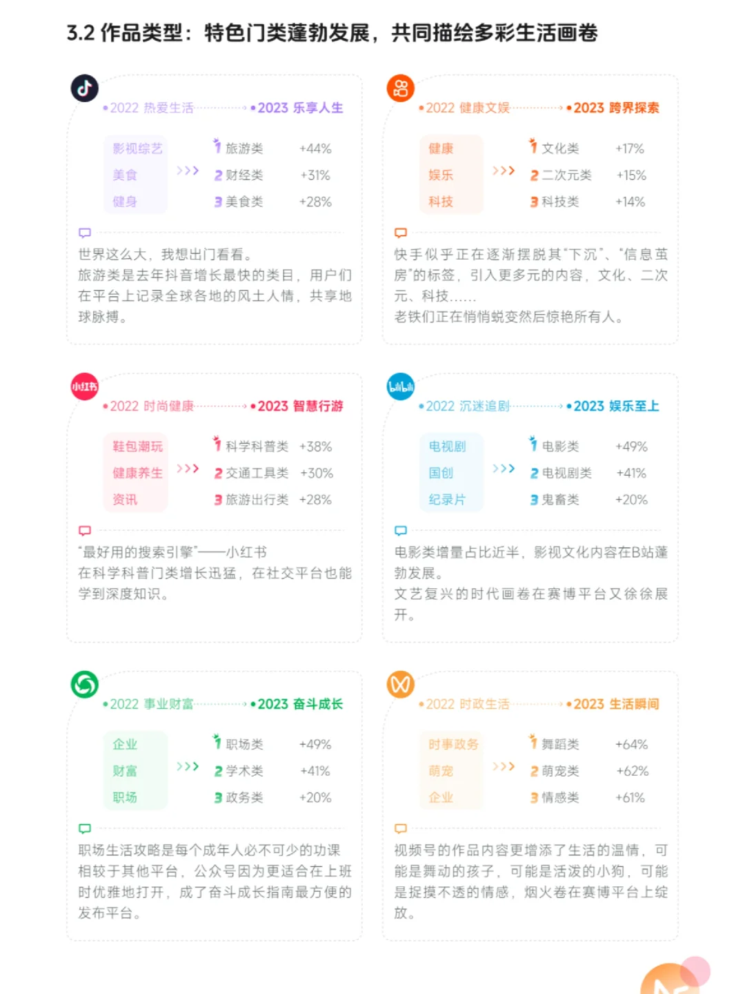深度报告 | 2023新媒体内容生态及前瞻报告