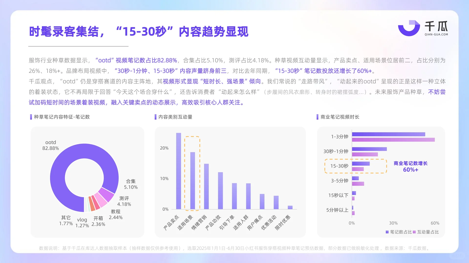 2025年小红书视频笔记种草洞察数据报告