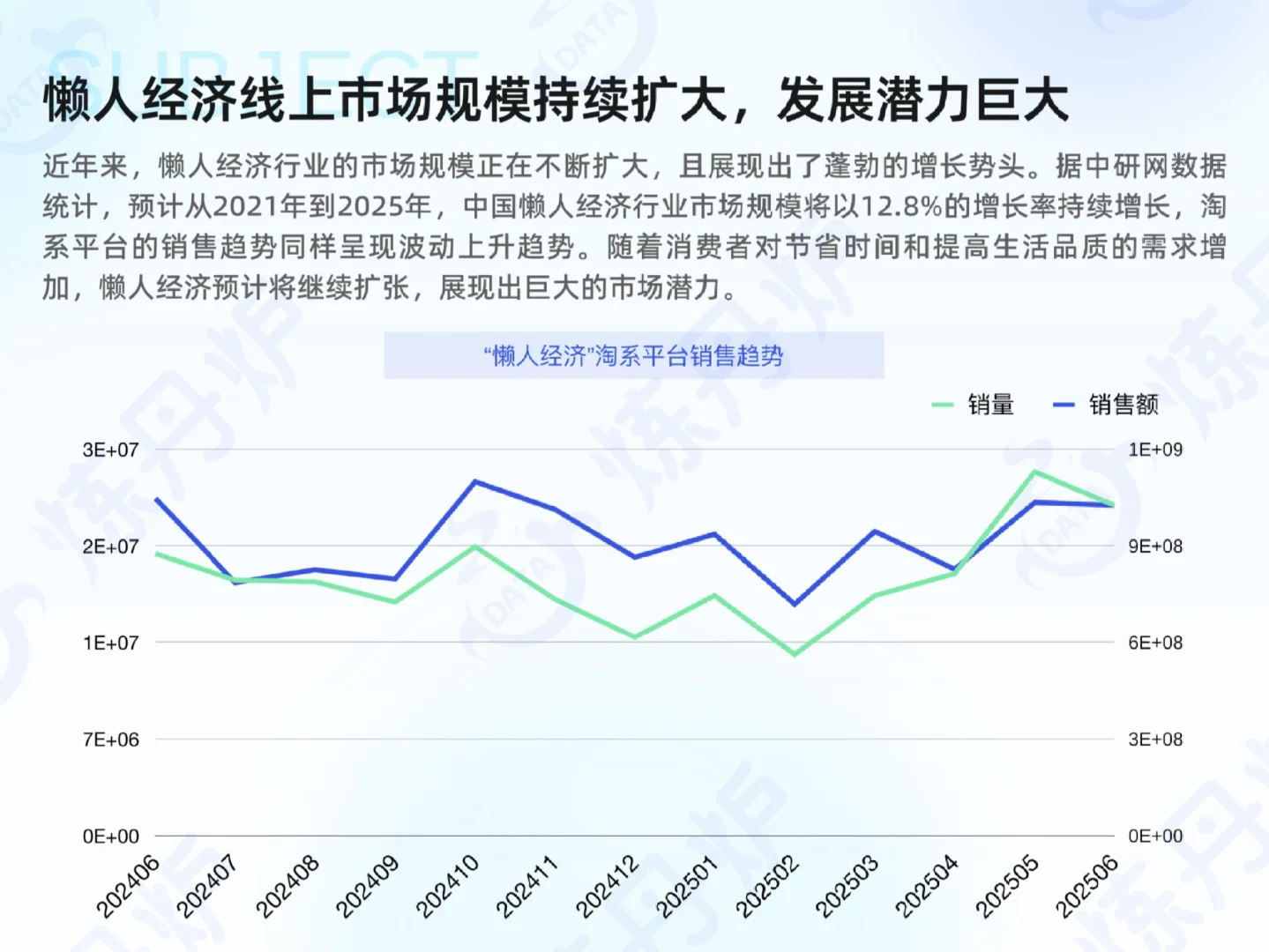 “懒人经济”市场消费趋势洞察