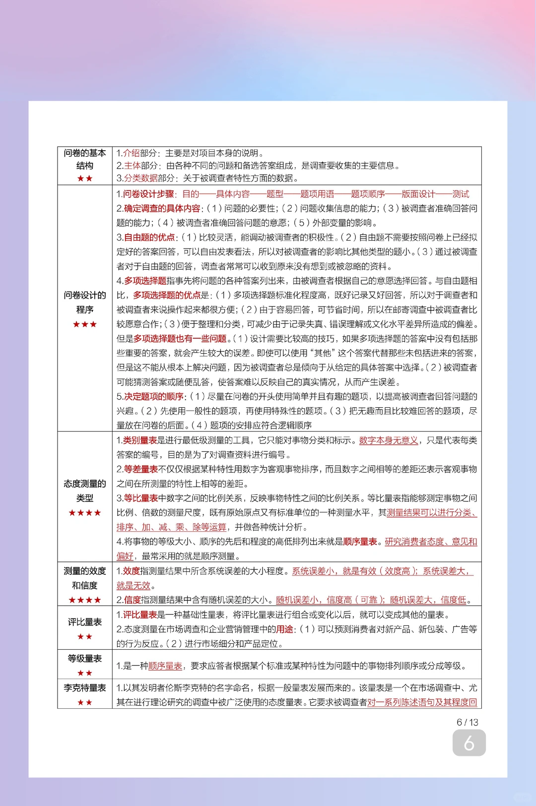 自考00178《市场调查与预测》必看复习重点