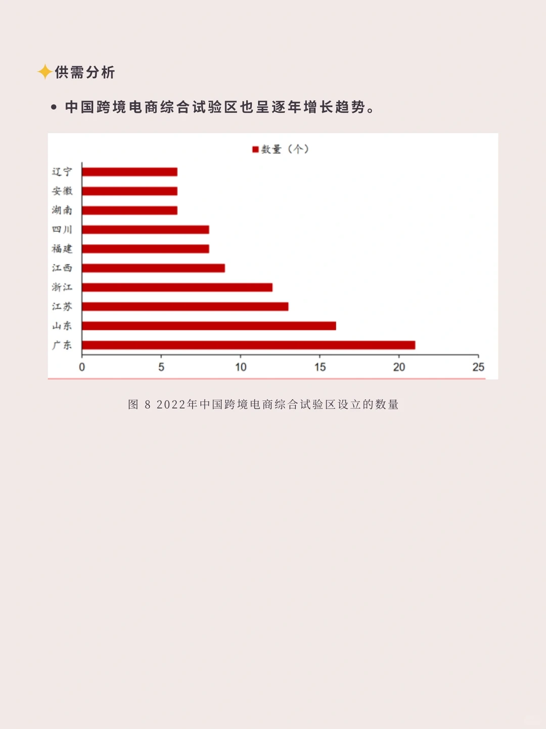 一文读懂一个行业 | 跨境电商