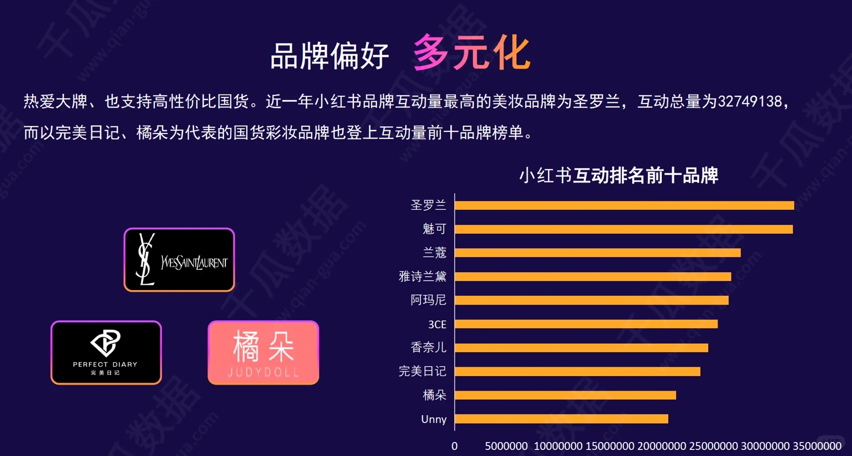 小红书活跃用户画像趋势研究报告