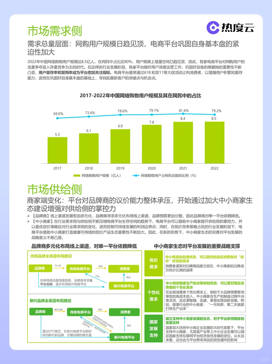 电商行业年度研究报告?127页干货分享!