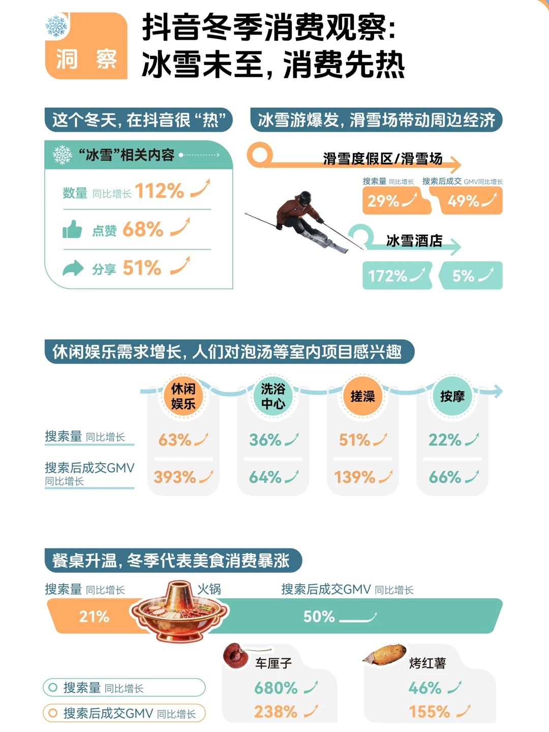 2025冬季消费趋势洞察报告