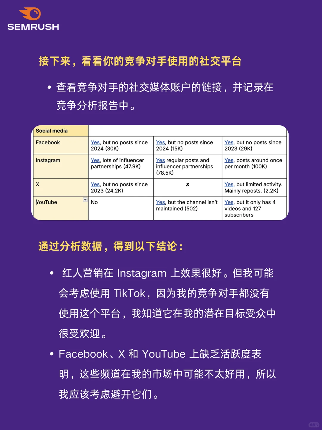 ?如何深度分析竞争对手？8步教学（二）