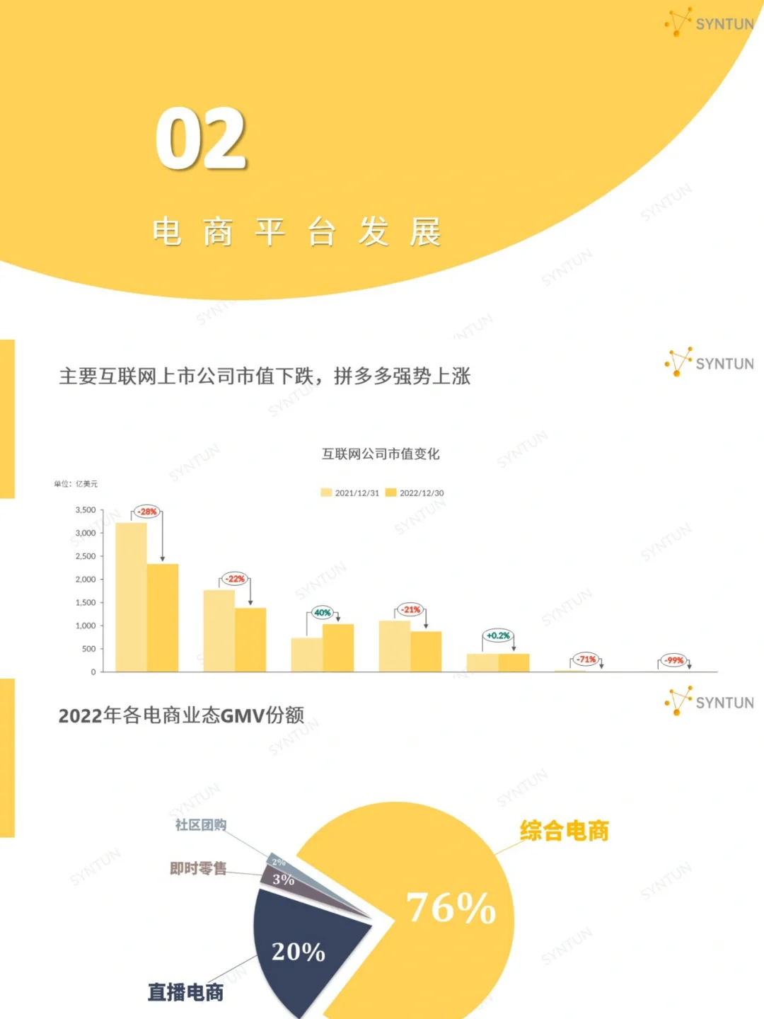 电商运营丨2023年电商发展报告