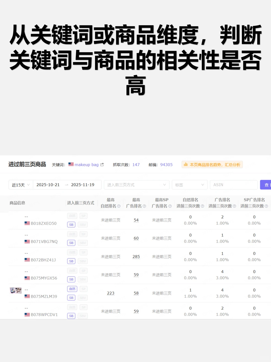 亚马逊广告优化调整就是不断分析数据