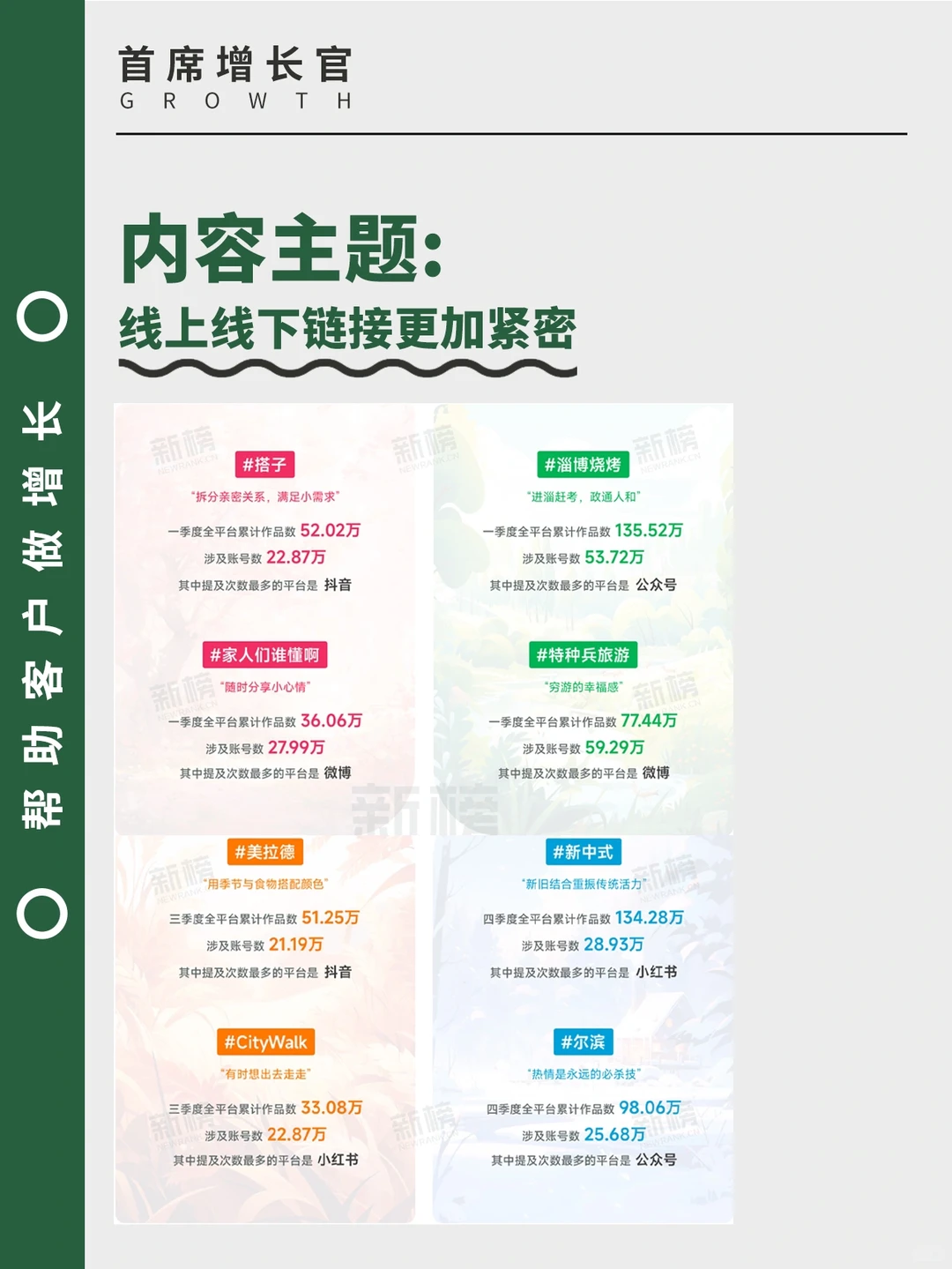 自媒体平台内容生态趋势