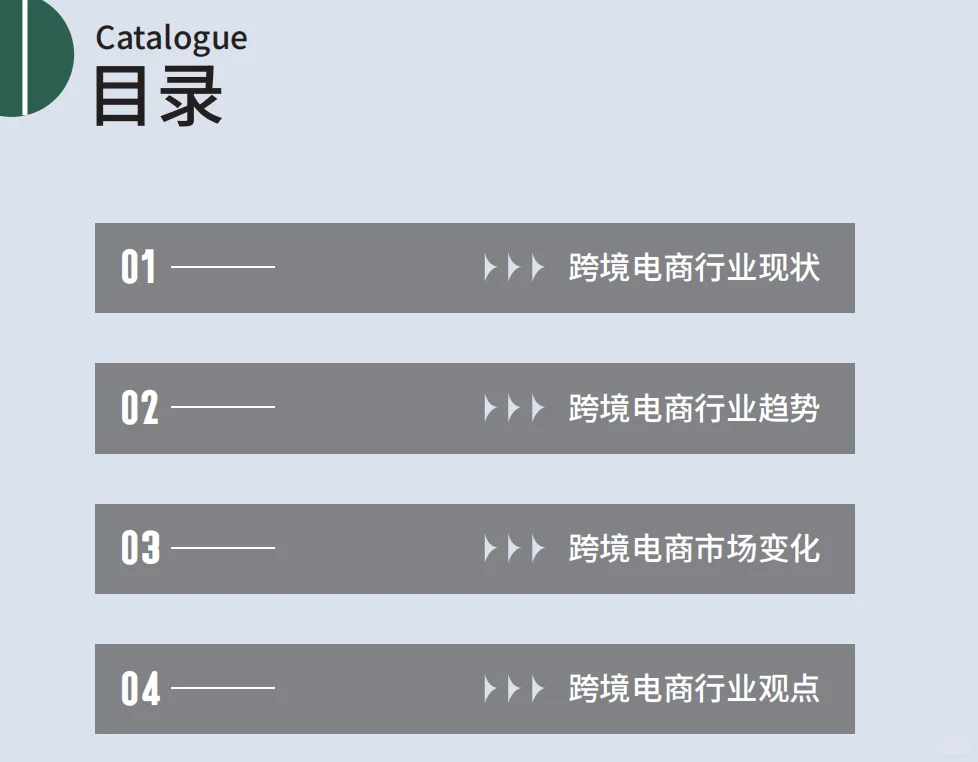 2023年跨境电商报告