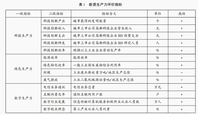 赵鹏，中国地级市新质生产力数据2012—2023