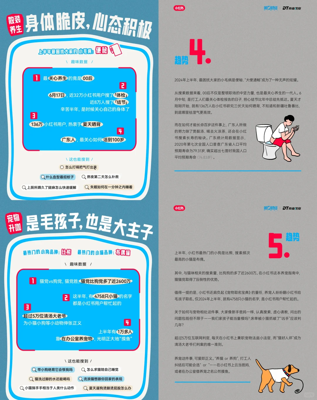xhs平台10大搜索趋势洞察报告解读