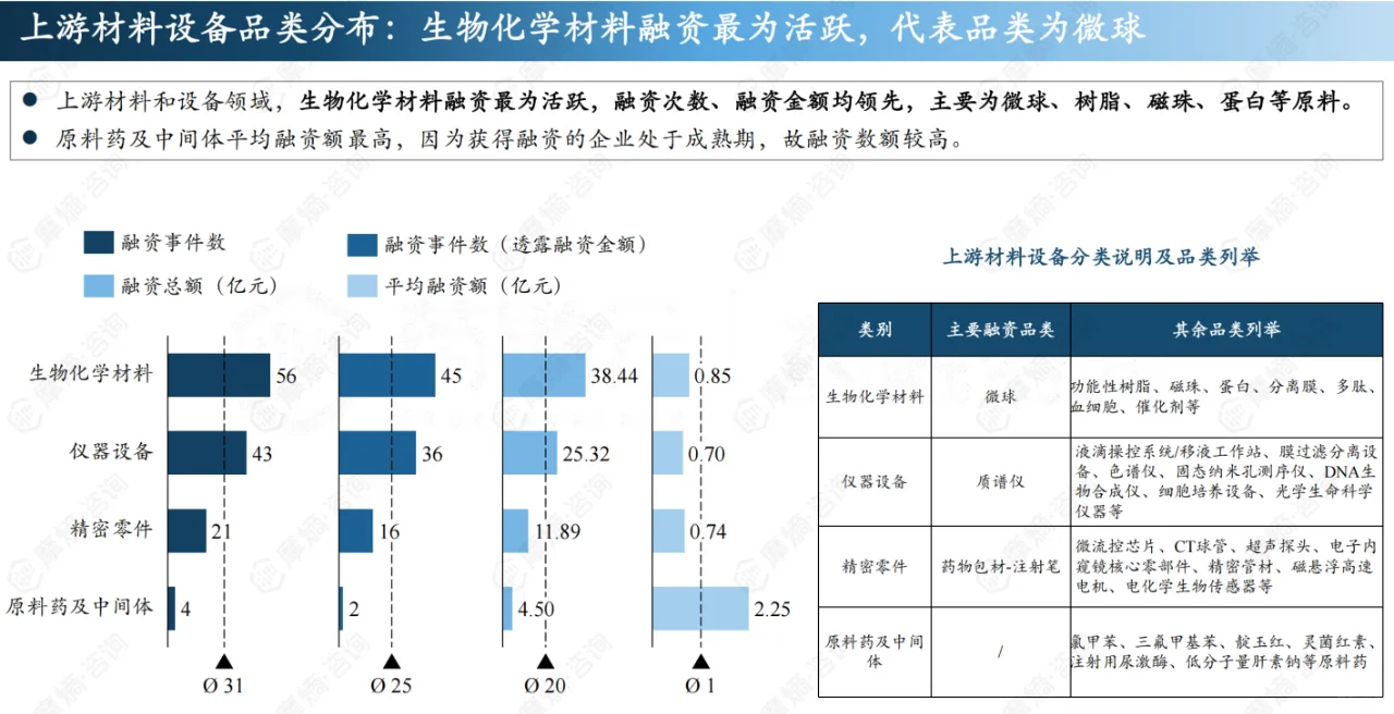 2024年中国医疗健康投融资全景洞察报告