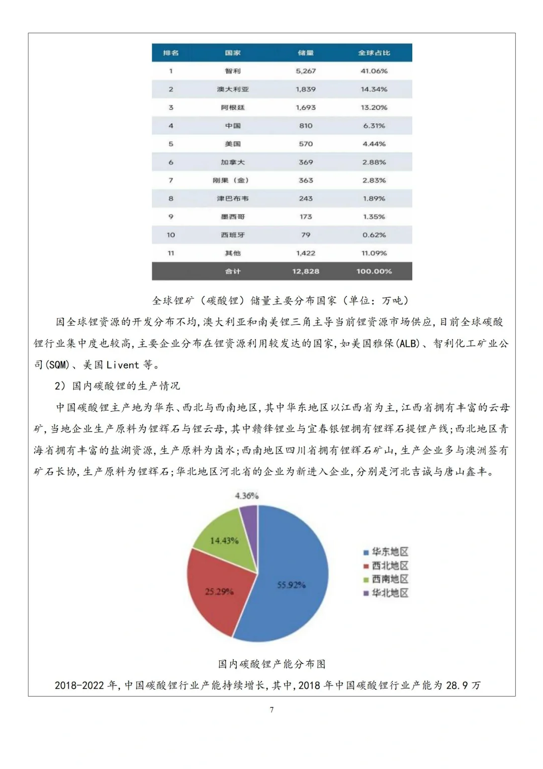 新能源(锂电)项目分析案例