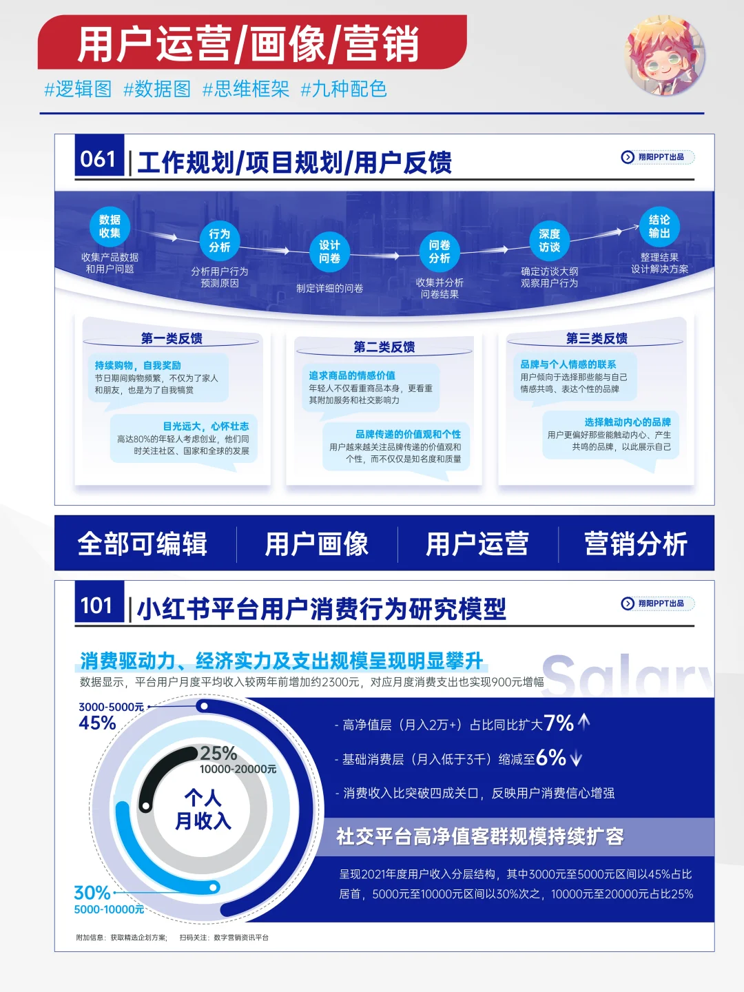 有深度有价值的用户画像，精准洞察需求
