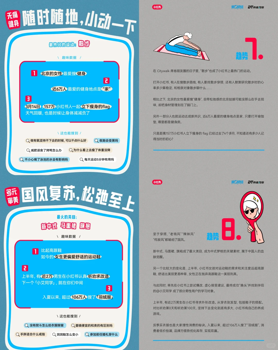 xhs平台10大搜索趋势洞察报告解读