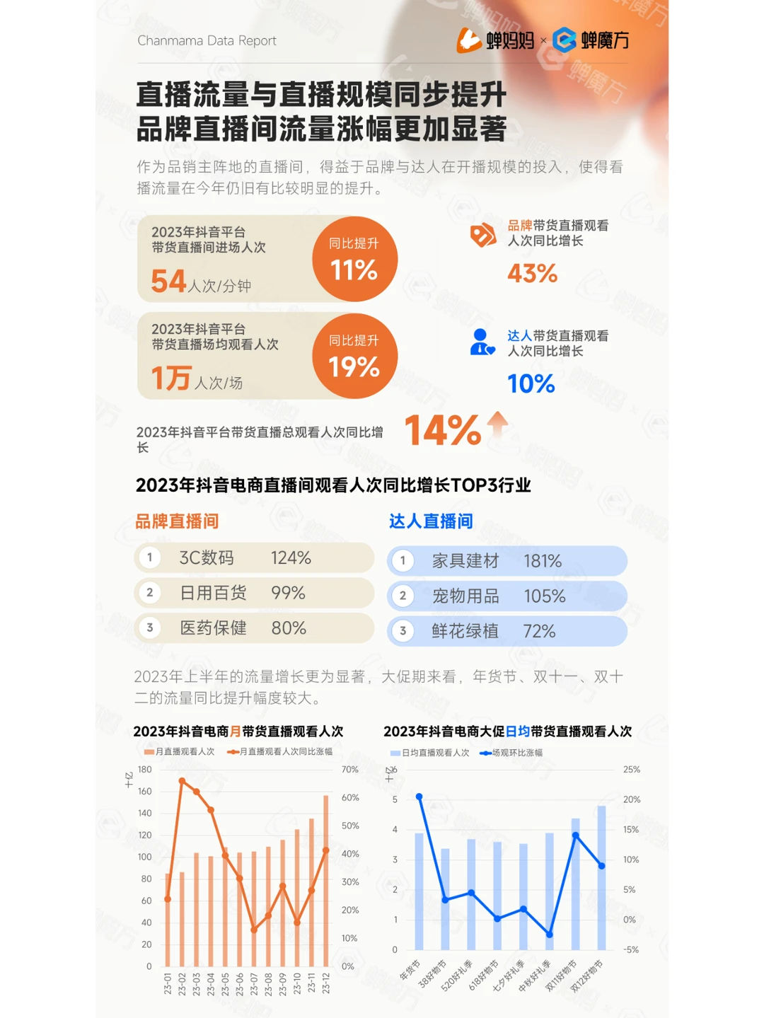 抖音电商的营销趋势报告