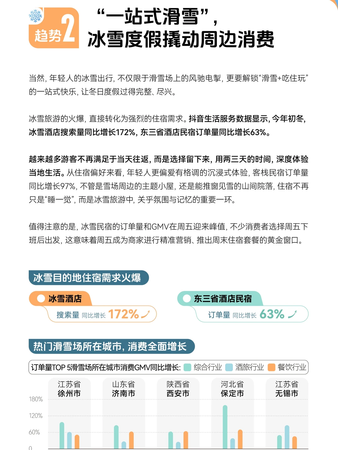 2025冬季消费趋势洞察报告