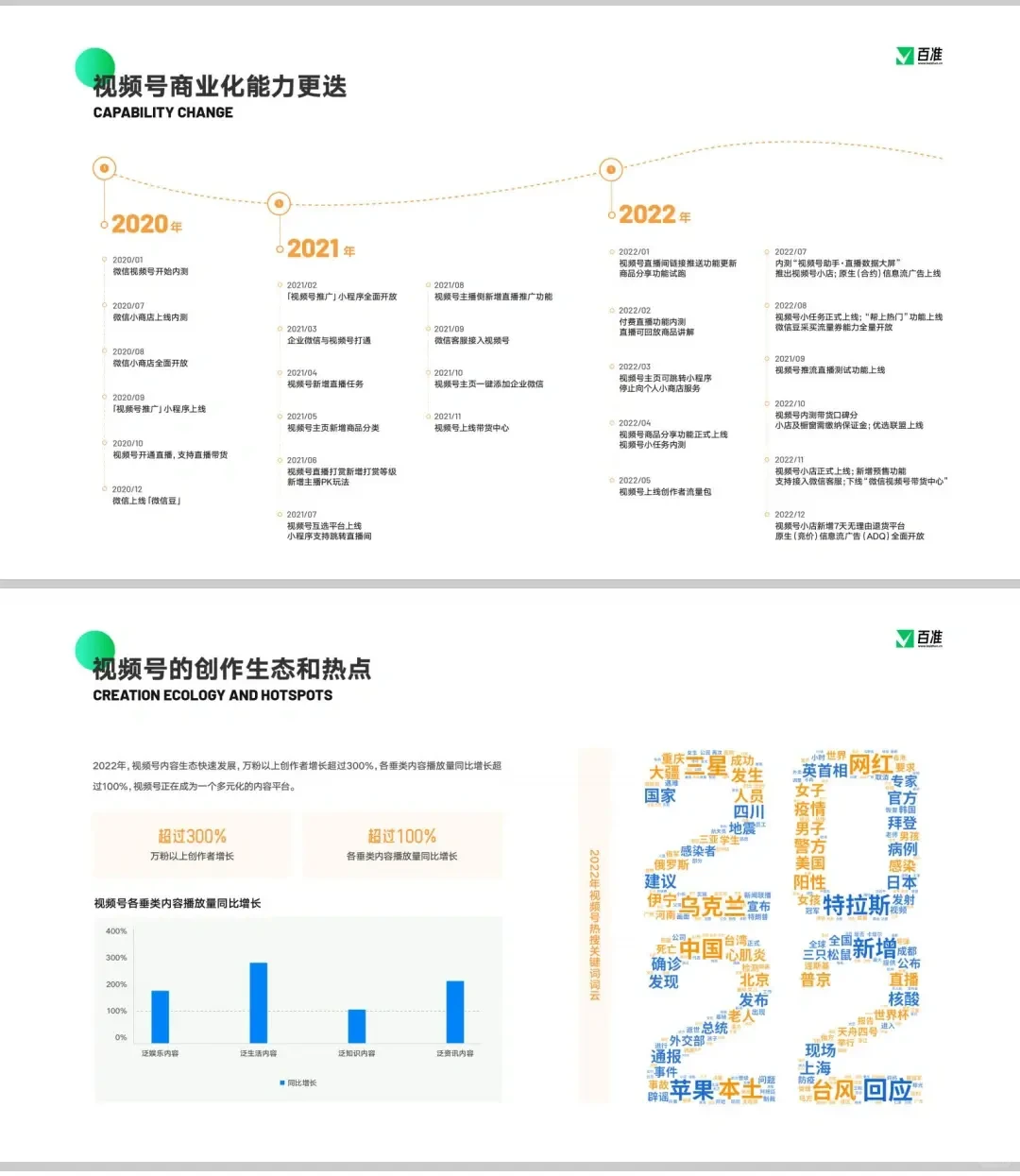 2023视频号商业生态发展报告