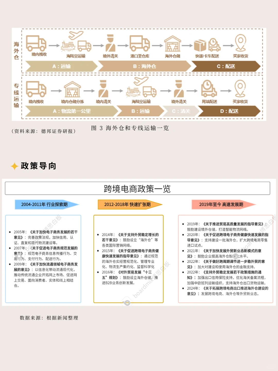 一文读懂一个行业 | 跨境电商