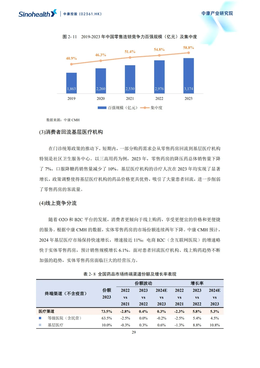 2025超越健康重构零售药房的社会价值报告