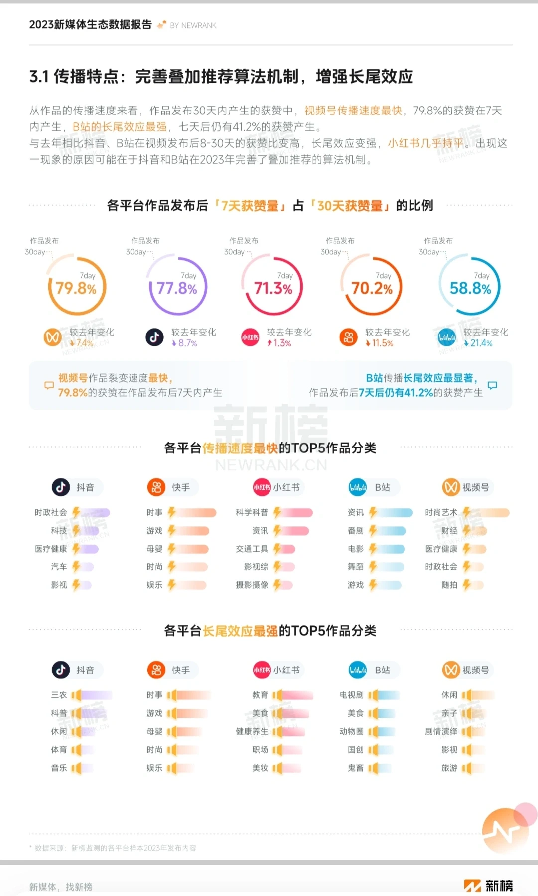 2023新媒体内容生态数据报告-新榜