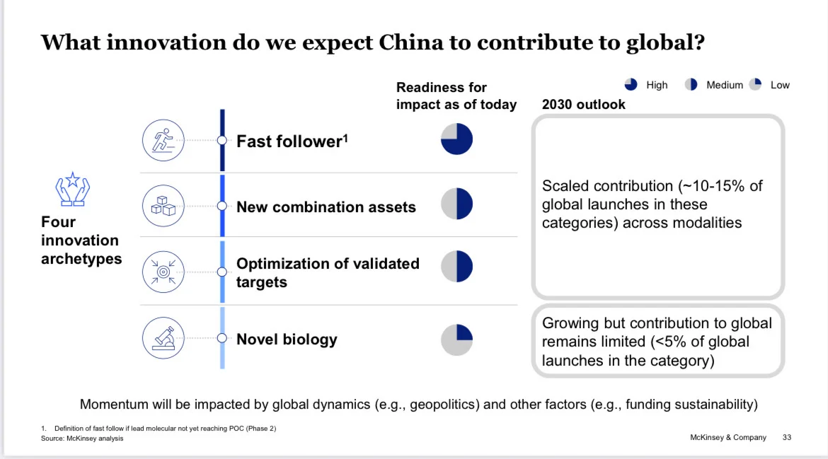 【麦肯锡】2030展望:中国医药创新下一个十年