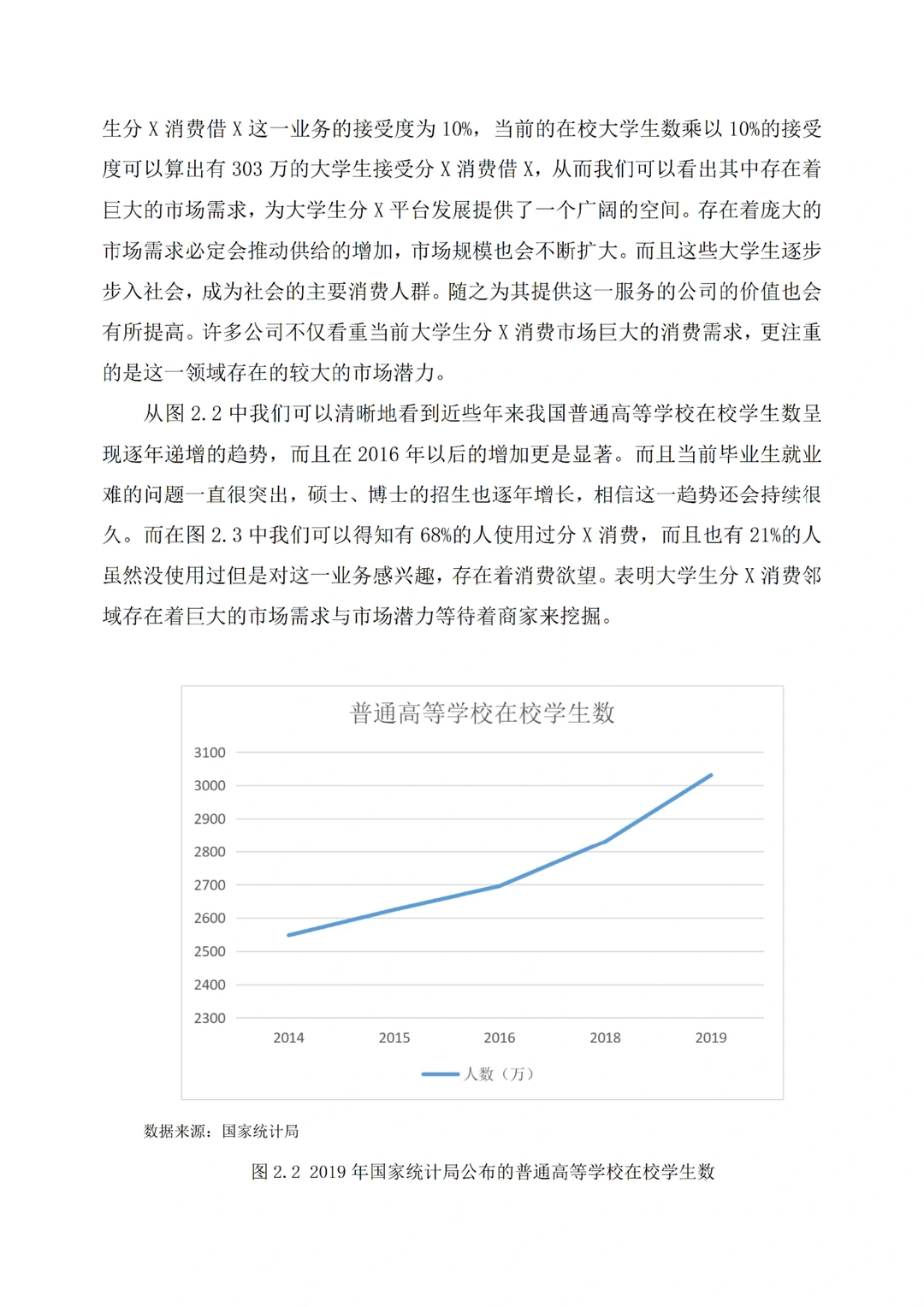 经济学——网络借X方向???