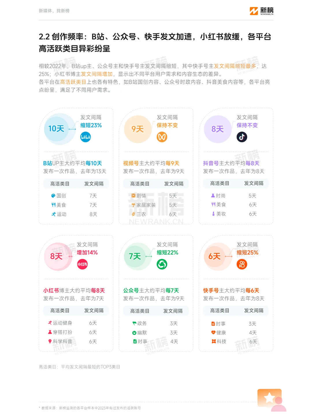 2023新媒体内容生态数据报告