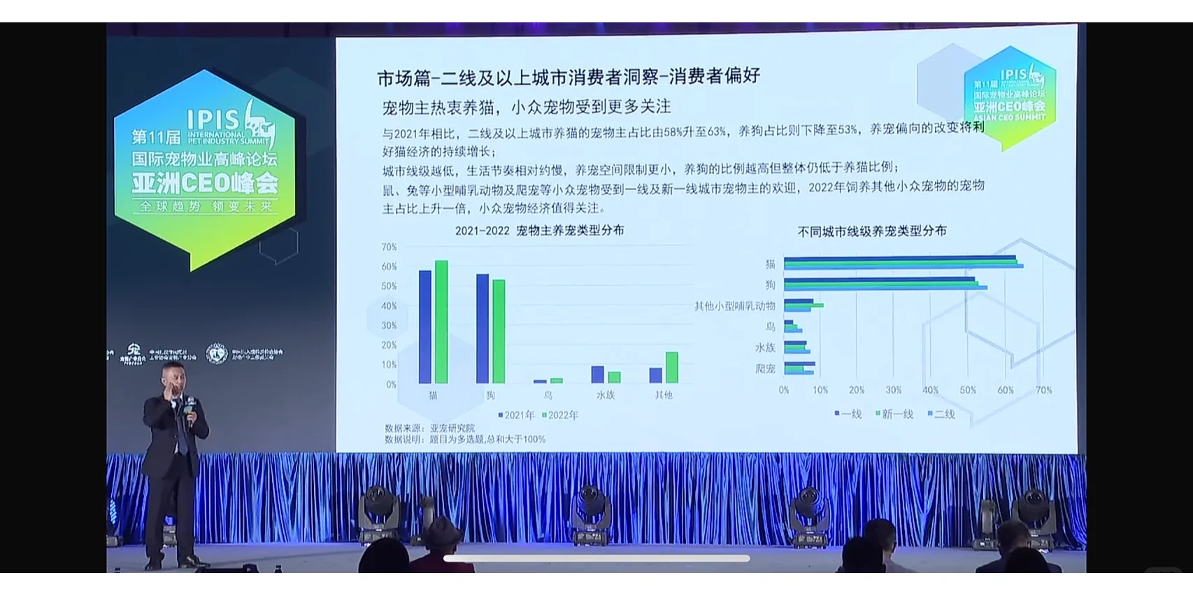 《2022中国宠物行业发展报告》｜蓝皮书（二）