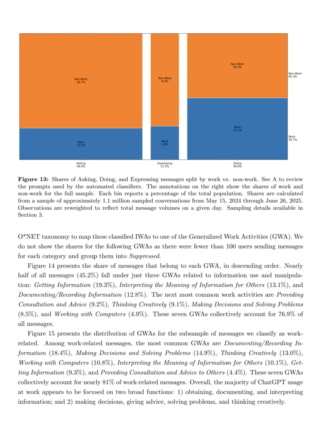 OpenAI发布首个ChatGPT用户行为报告