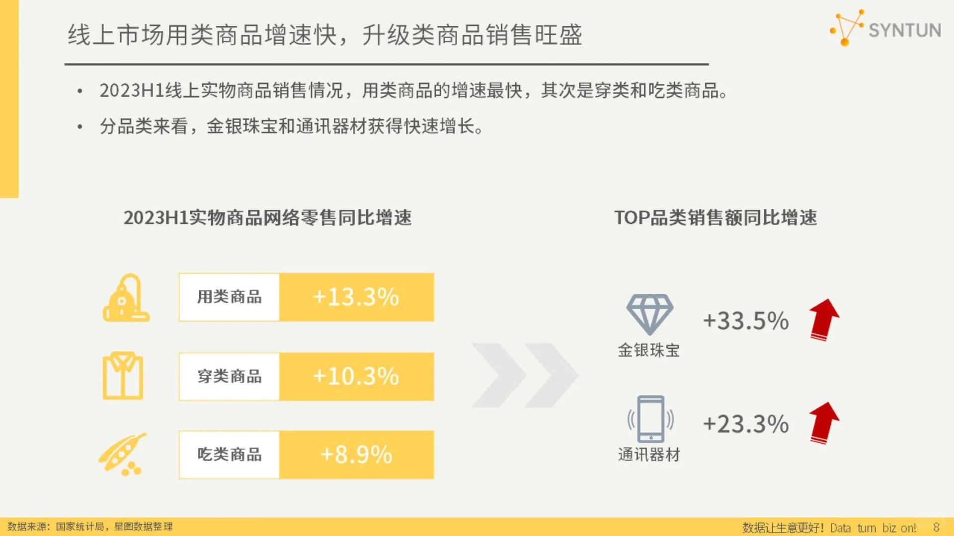 2023H1电商行业报告