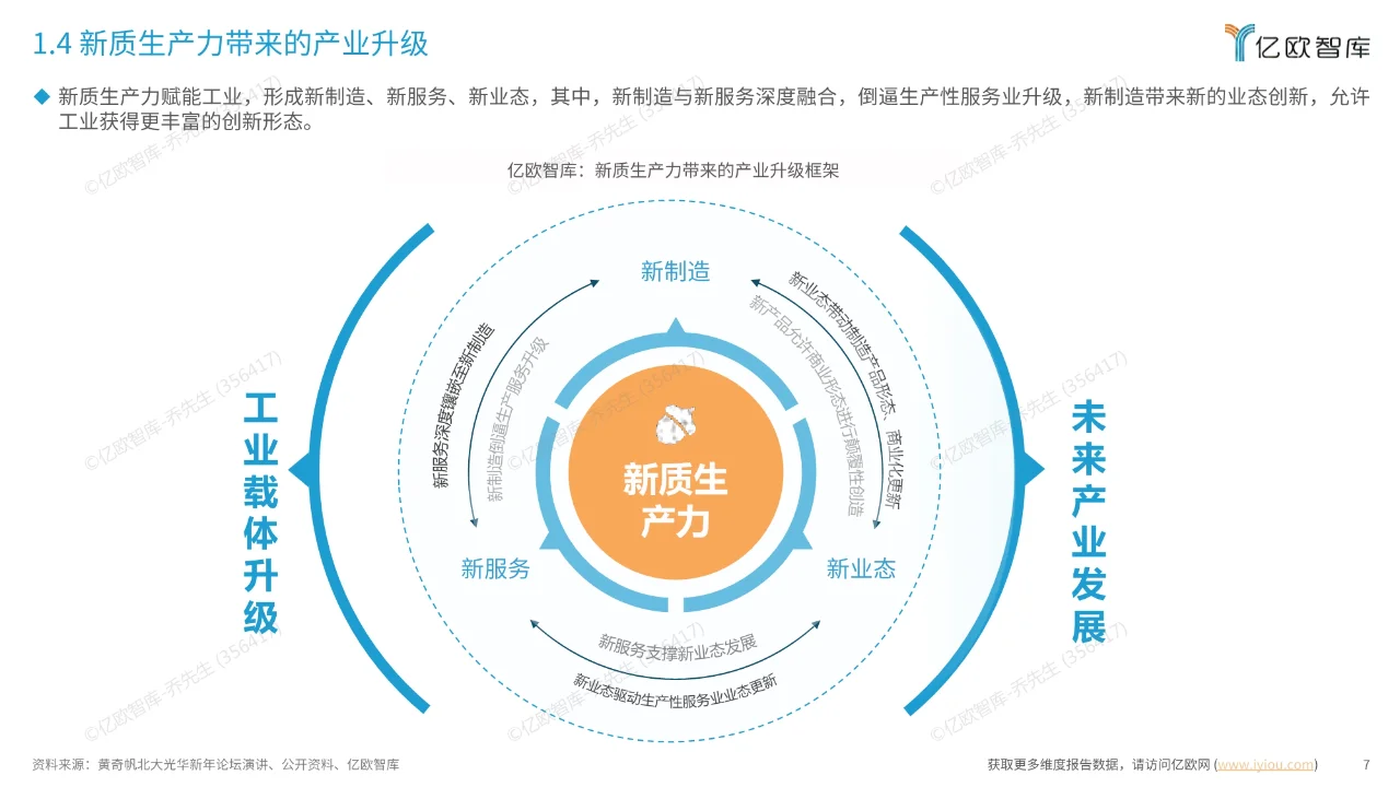 2024中国智慧工厂新质生产力