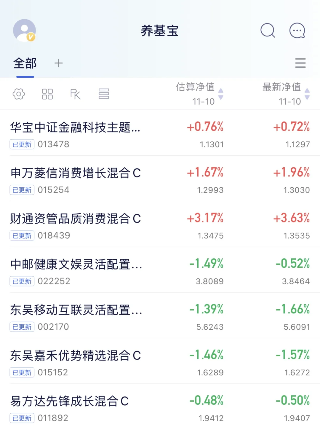 金科，别人恐惧我建仓