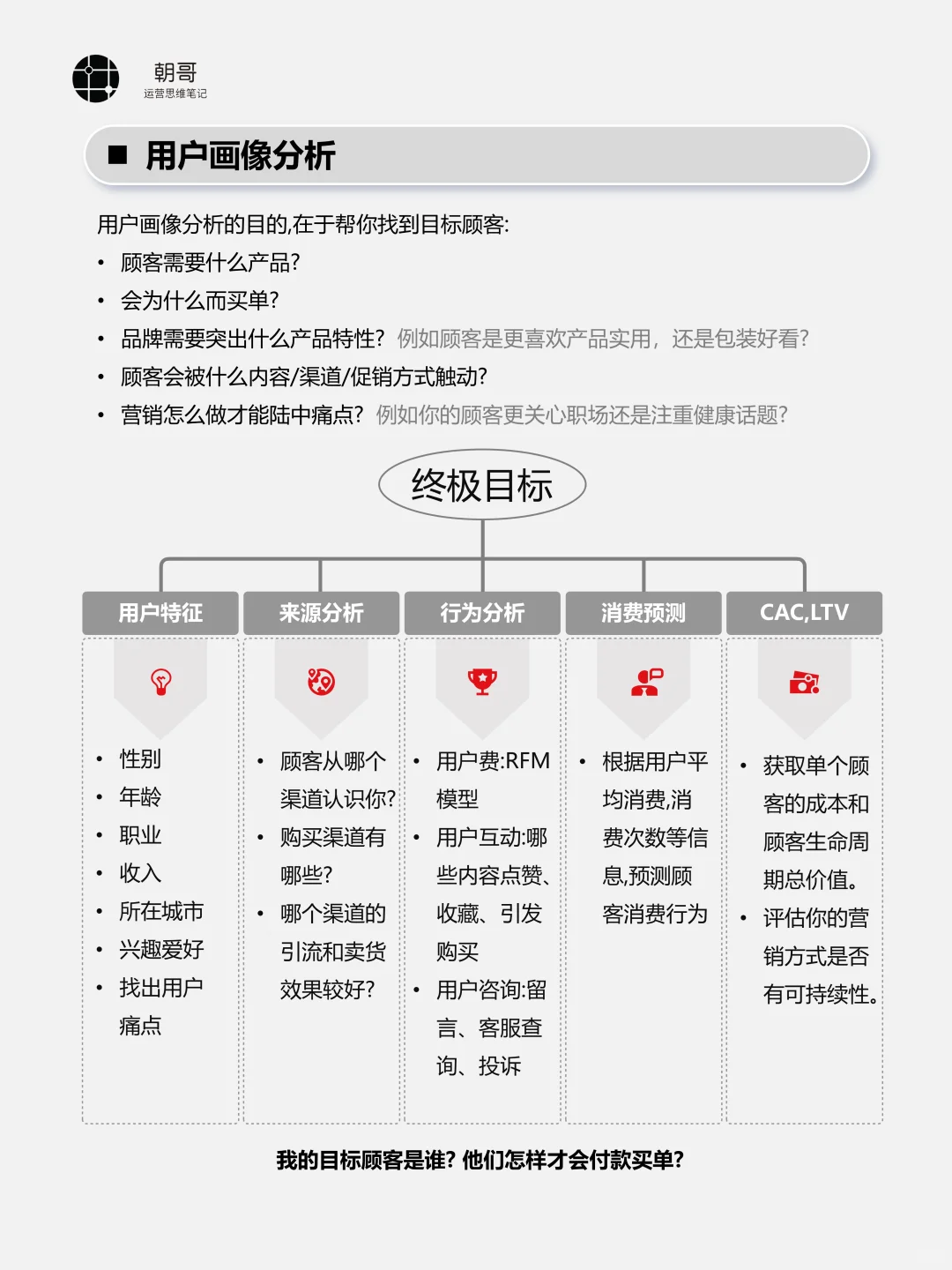 这才是真正的用户画像分析